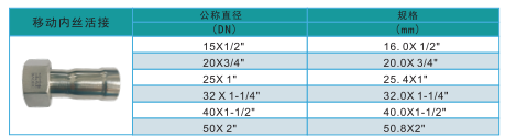 環壓移動內絲活接規格.png 環壓移動內絲活接規格.png